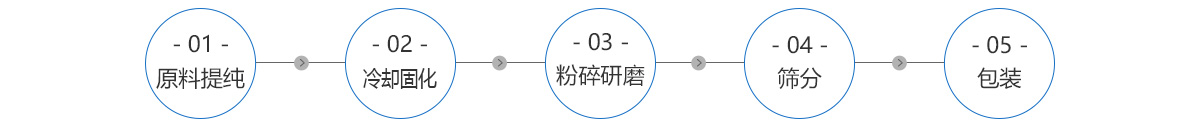 肉松的制作工藝流程